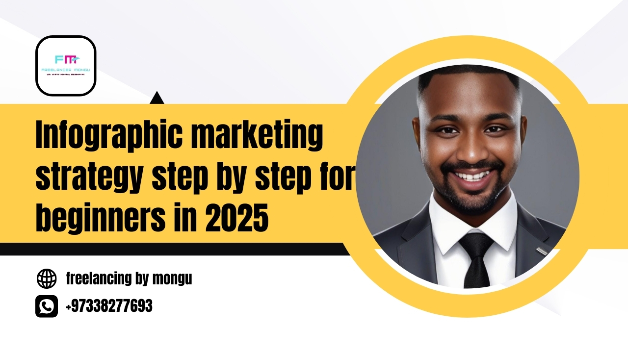 Infographic marketing strategy step by step for beginners in 2025