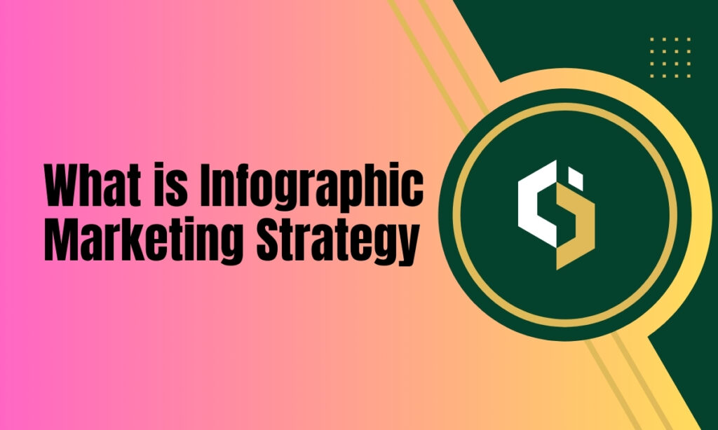 What is Infographic Marketing Strategy